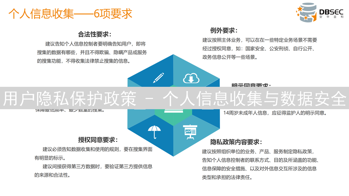 用户隐私保护政策 - 个人信息收集与数据安全