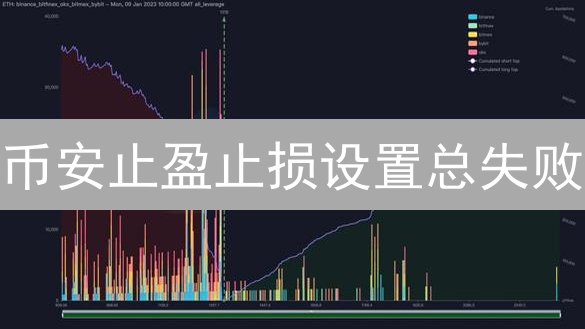 币安止盈止损设置总失败？高手教你11招排查搞定！🔥