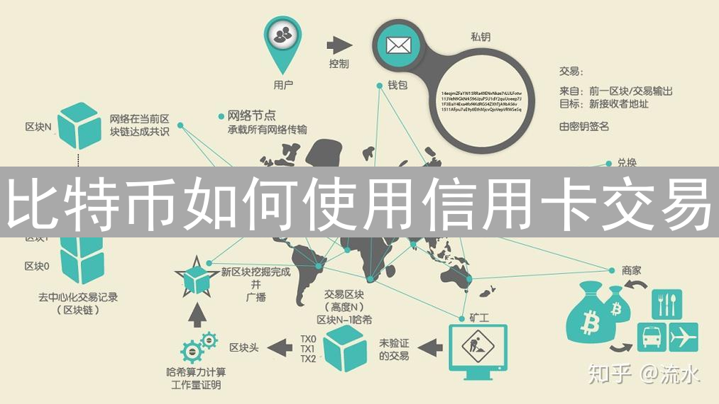 比特币如何使用信用卡交易？