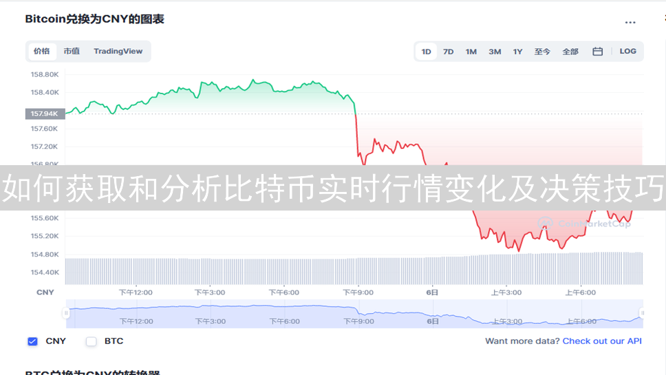 如何获取和分析比特币实时行情变化及决策技巧