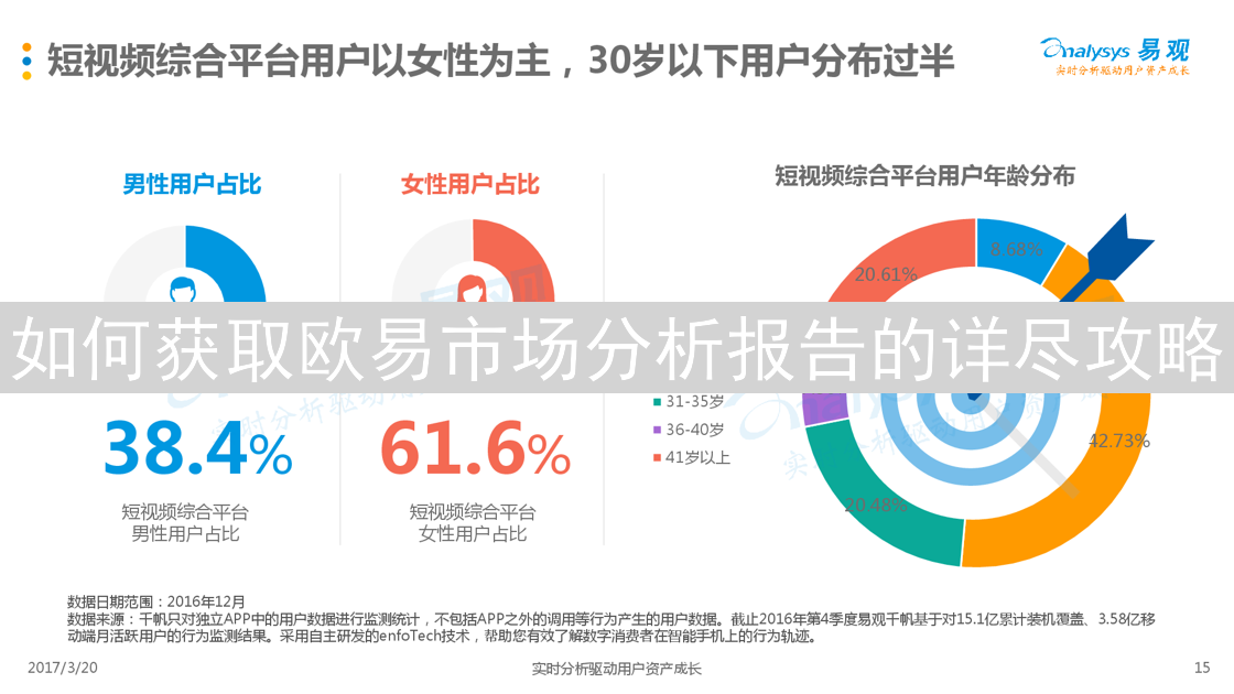 如何获取欧易市场分析报告的详尽攻略
