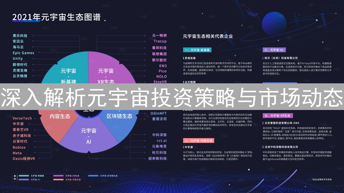 深入解析元宇宙投资策略与市场动态