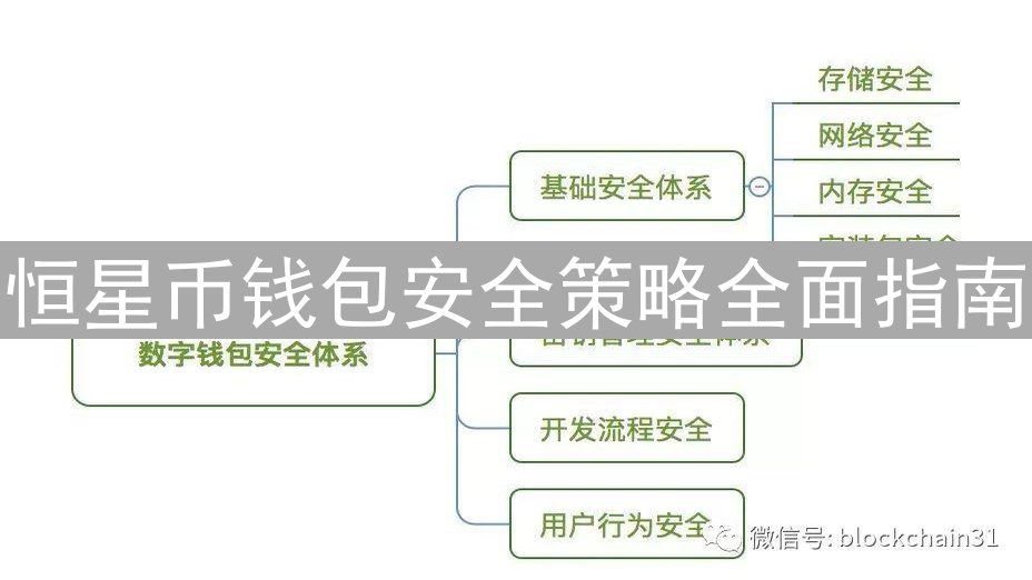 恒星币钱包安全策略全面指南