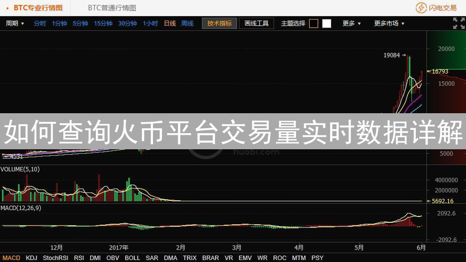 如何查询火币平台交易量实时数据详解