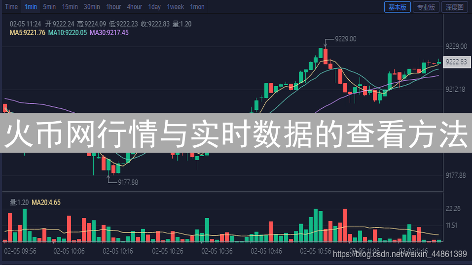 火币网行情与实时数据的查看方法