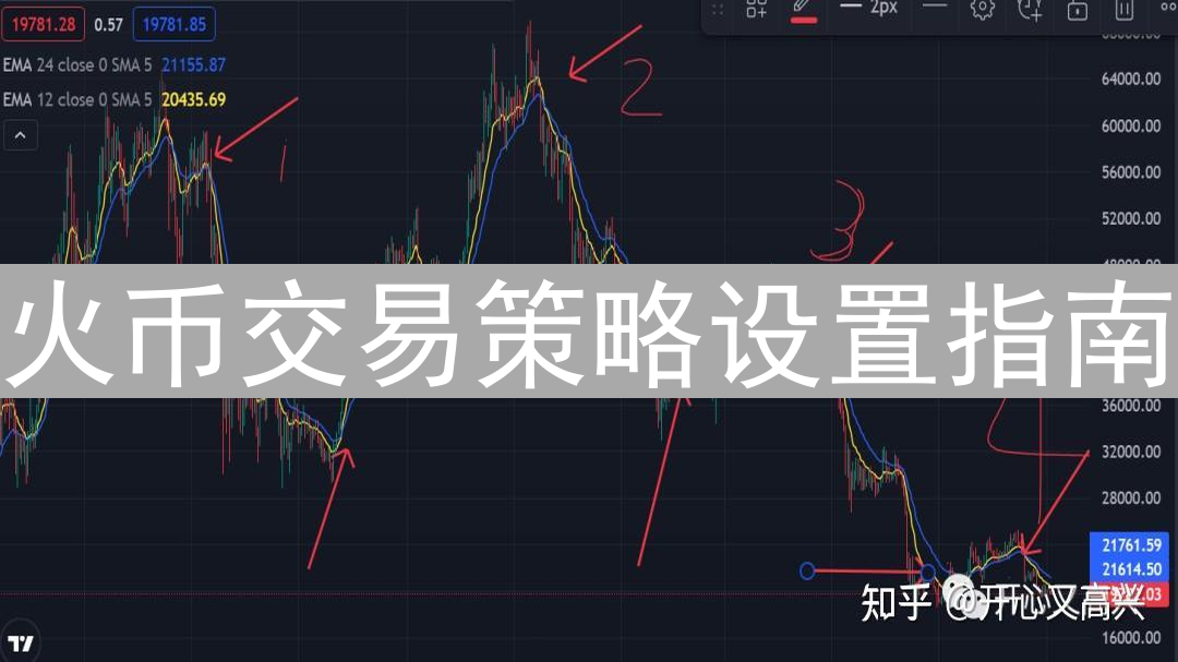 火币交易策略设置指南：提高交易效率和优化操作