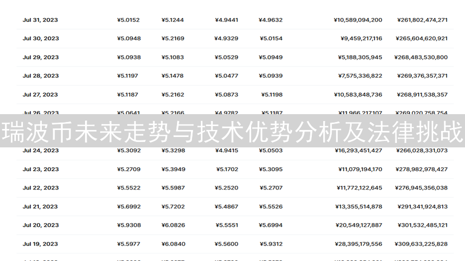 瑞波币未来走势与技术优势分析及法律挑战