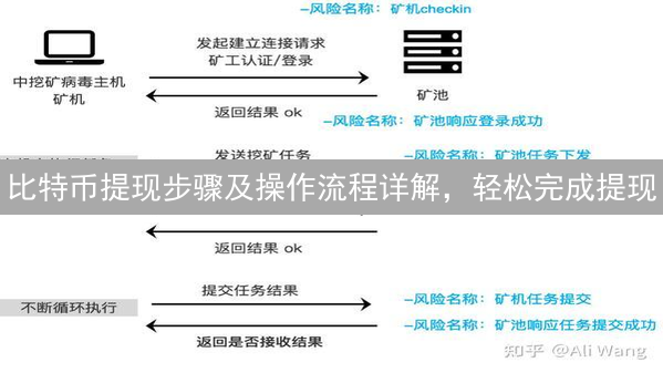 比特币提现步骤及操作流程详解，轻松完成提现