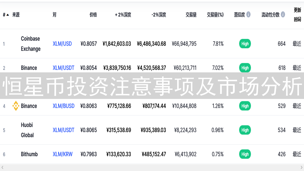 恒星币投资注意事项及市场分析