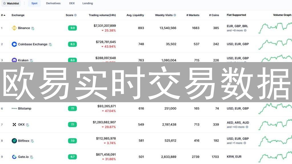 欧易实时交易数据：洞悉市场变化，把握投资先机