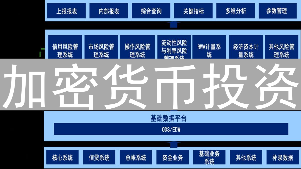 加密货币投资：如何进行有效的风险控制策略分析