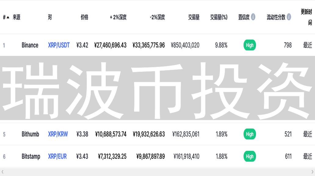 瑞波币投资：潜藏风险迷雾，五大风险需警惕