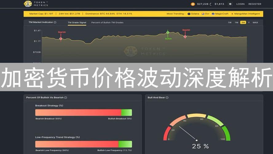 加密货币价格波动深度解析：驱动因素与市场影响