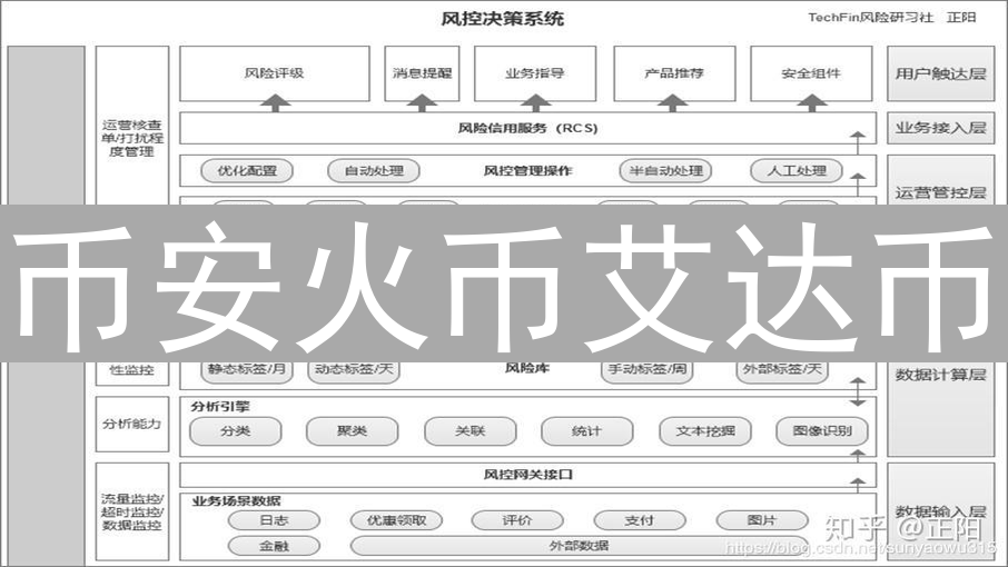 币安火币艾达币：交易所风控与加密货币风险迷雾