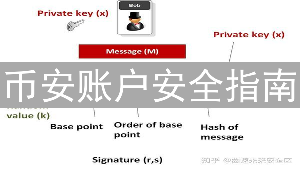 币安账户安全指南：打造坚不可摧的密码防线