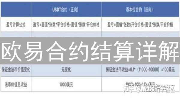 欧易合约结算详解：保障交易安全与盈亏实现