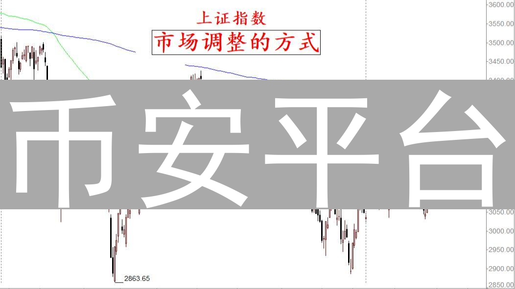 币安平台：掌握加密货币波动，投资决策指南