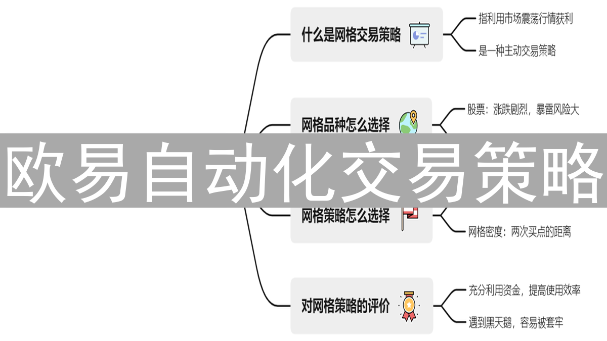 欧易自动化交易策略：解放双手，智胜加密货币市场