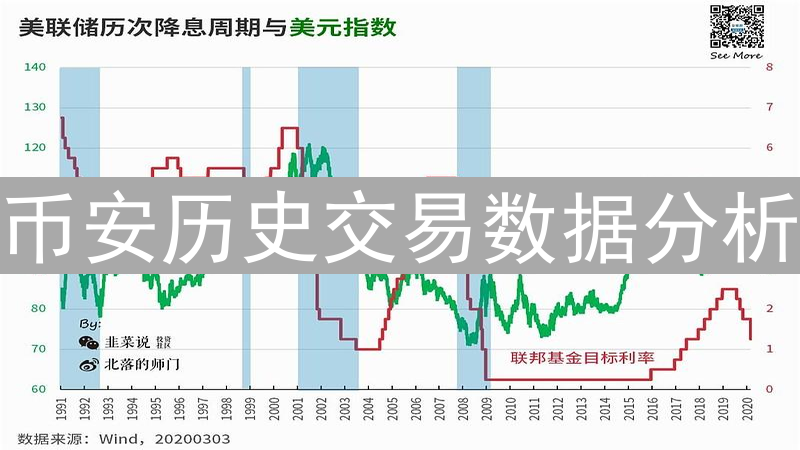 币安历史交易数据分析：入门到精通的实用指南