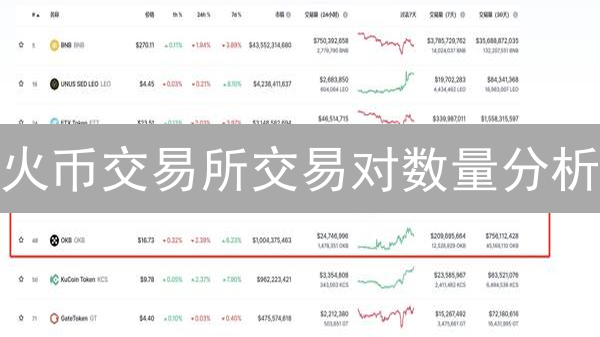 火币交易所交易对数量分析：迷宫与流动性海洋