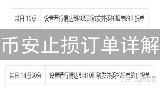 币安止损订单详解：有效保护您的加密货币资产