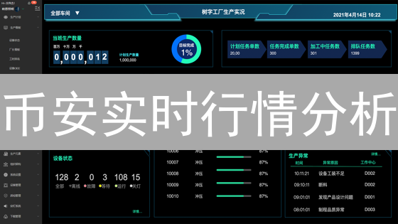 币安实时行情分析：数据解密财富，洞察市场先机