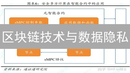 区块链技术与数据隐私：永无止境的博弈