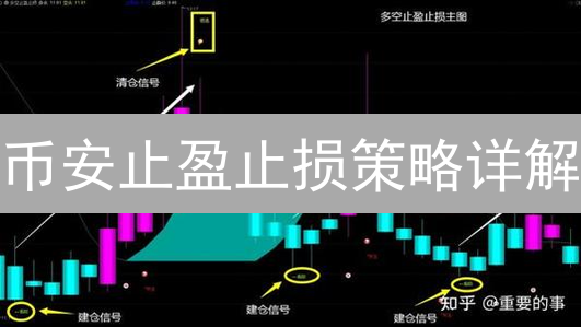 币安止盈止损策略详解：优化风险管理，提升交易胜率