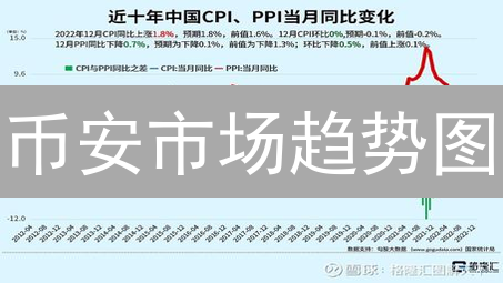 币安市场趋势图：解读加密货币市场脉搏的指南