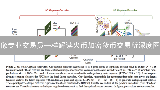 像专业交易员一样解读火币加密货币交易所深度图