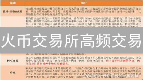 火币交易所高频交易：算法盈利策略深度解析