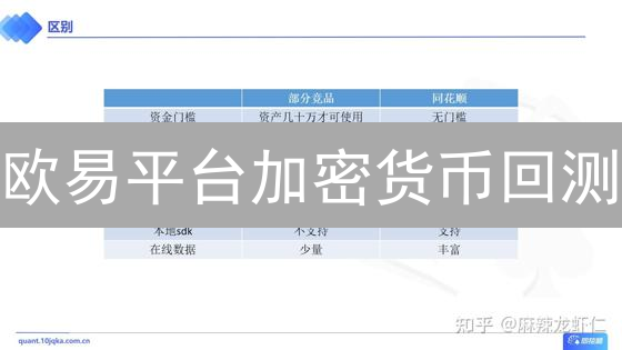 欧易平台加密货币回测：策略探索与风险评估