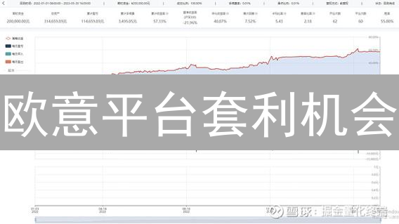欧意平台套利机会：策略、类型与实战指南详解