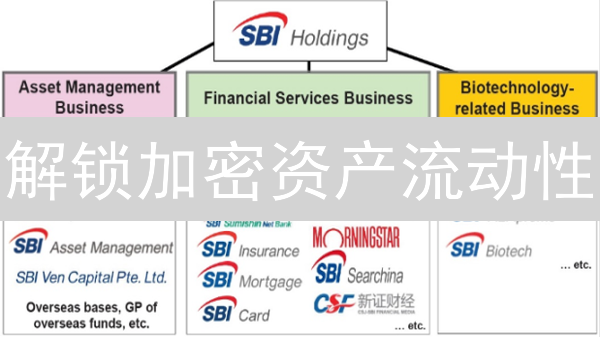 解锁加密资产流动性：策略分析与欧易实践