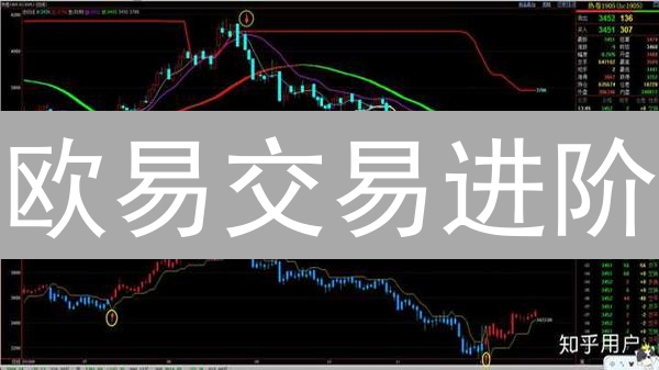 欧易交易进阶：波动中盈利之道
