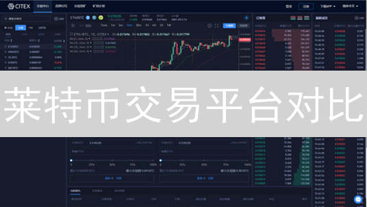 莱特币交易平台对比：寻找最佳交易场所