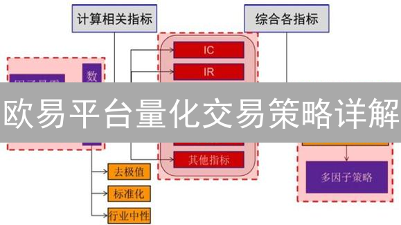欧易平台量化交易策略详解：接口、工具与实战技巧