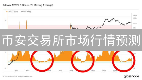 币安交易所市场行情预测：加密货币风云变幻与投资机遇
