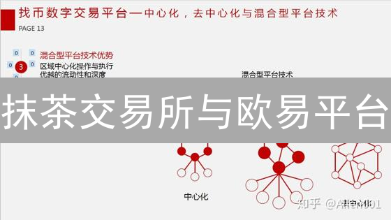 抹茶交易所与欧易平台：深度剖析加密货币交易安全性