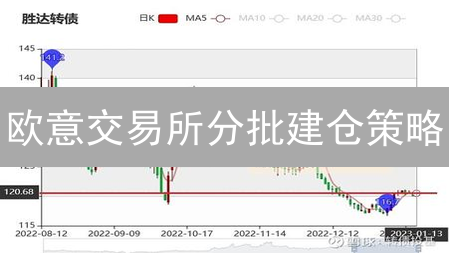 欧意交易所分批建仓策略：详解操作方法与风险控制