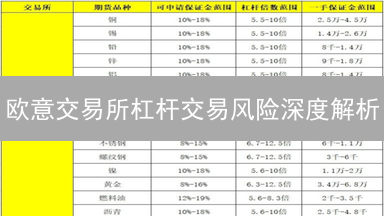 欧意交易所杠杆交易风险深度解析：交易者必读