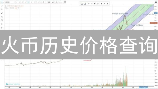火币历史价格查询：洞悉加密货币市场动态，辅助投资决策分析