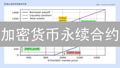 加密货币永续合约：高收益背后的杠杆风险管控术