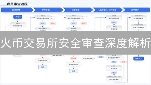 欧意平台代币质押详细指南：账户设置、产品选择与收益最大化