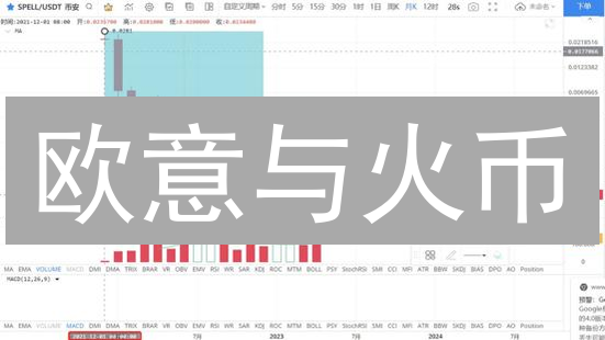 欧意与火币：深度比较数字货币交易平台