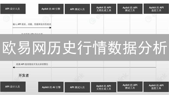 欧易网历史行情数据分析：解读波动与趋势