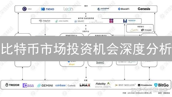比特币市场投资机会深度分析：宏观经济与机构入场的影响