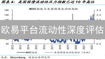 欧易平台流动性深度评估：交易者实用指南