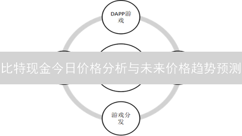 比特现金今日价格分析与未来价格趋势预测
