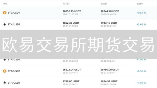 欧易交易所期货交易：风险控制策略与高波动下的舞动艺术